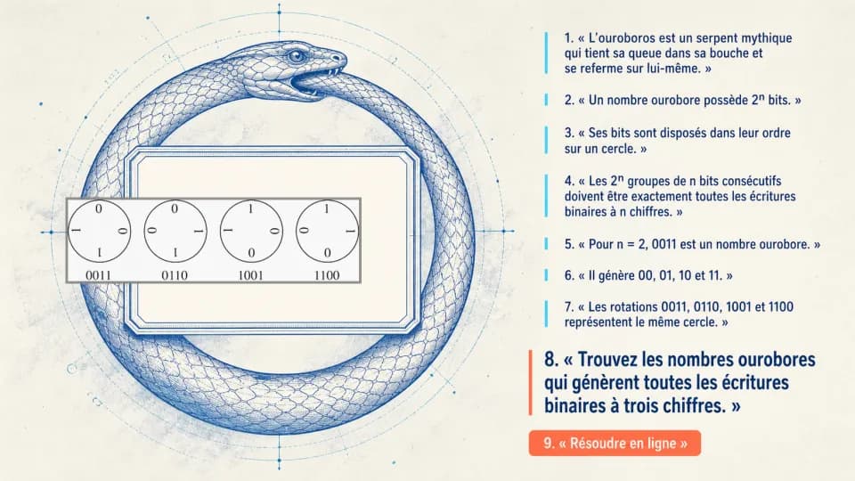 ♦♦ Les nombres ourobores