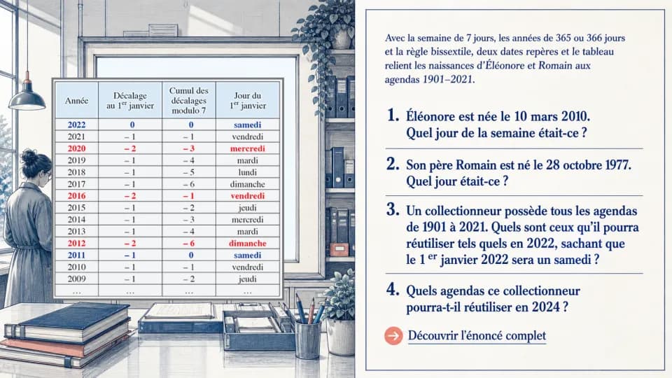 Quel jour était-ce ?